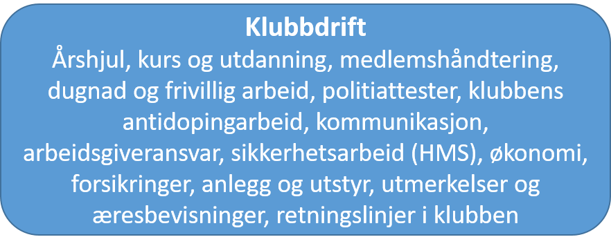 Klubbdrift.png