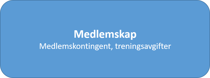 Medlemskap.png